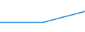 KN 90289010 /Exporte /Einheit = Preise (Euro/Tonne) /Partnerland: Kongo /Meldeland: Europäische Union /90289010:Teile und ZubehÃ¶r FÃ¼r ElektrizitÃ¤tszÃ¤hler, A.n.g.