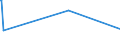 KN 90289010 /Exporte /Einheit = Preise (Euro/Tonne) /Partnerland: Aethiopien /Meldeland: Eur27_2020 /90289010:Teile und Zubehör für Elektrizitätszähler, A.n.g.