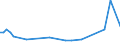 KN 90289010 /Exporte /Einheit = Preise (Euro/Tonne) /Partnerland: Dschibuti /Meldeland: Eur27_2020 /90289010:Teile und ZubehÃ¶r FÃ¼r ElektrizitÃ¤tszÃ¤hler, A.n.g.