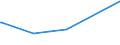 KN 90289010 /Exporte /Einheit = Preise (Euro/Tonne) /Partnerland: Dschibuti /Meldeland: Eur27_2020 /90289010:Teile und Zubehör für Elektrizitätszähler, A.n.g.