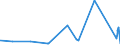 CN 90289010 /Exports /Unit = Prices (Euro/ton) /Partner: Uganda /Reporter: Eur27_2020 /90289010:Parts and Accessories for Electricity Meters, N.e.s.