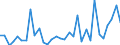 CN 90289090 /Exports /Unit = Prices (Euro/ton) /Partner: United Kingdom(Excluding Northern Ireland) /Reporter: Eur27_2020 /90289090:Parts and Accessories for gas or Liquid Meters, N.e.s.
