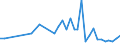 KN 90289090 /Exporte /Einheit = Preise (Euro/Tonne) /Partnerland: Albanien /Meldeland: Eur27_2020 /90289090:Teile und ZubehÃ¶r FÃ¼r GaszÃ¤hler Oder FlÃ¼ssigkeitszÃ¤hler, A.n.g.
