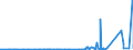 CN 90289090 /Exports /Unit = Prices (Euro/ton) /Partner: Ghana /Reporter: Eur27_2020 /90289090:Parts and Accessories for gas or Liquid Meters, N.e.s.