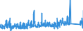 CN 9028 /Exports /Unit = Prices (Euro/ton) /Partner: Luxembourg /Reporter: Eur27_2020 /9028:Gas, Liquid or Electricity Supply or Production Meters, Incl. Calibrating Meters Therefor