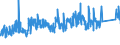 CN 9028 /Exports /Unit = Prices (Euro/ton) /Partner: Finland /Reporter: Eur27_2020 /9028:Gas, Liquid or Electricity Supply or Production Meters, Incl. Calibrating Meters Therefor