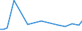 CN 9028 /Exports /Unit = Prices (Euro/ton) /Partner: San Marino /Reporter: Eur27_2020 /9028:Gas, Liquid or Electricity Supply or Production Meters, Incl. Calibrating Meters Therefor