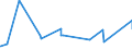 CN 9028 /Exports /Unit = Prices (Euro/ton) /Partner: San Marino /Reporter: Eur27_2020 /9028:Gas, Liquid or Electricity Supply or Production Meters, Incl. Calibrating Meters Therefor