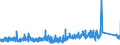 CN 9028 /Exports /Unit = Prices (Euro/ton) /Partner: Estonia /Reporter: Eur27_2020 /9028:Gas, Liquid or Electricity Supply or Production Meters, Incl. Calibrating Meters Therefor