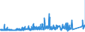 CN 9028 /Exports /Unit = Prices (Euro/ton) /Partner: Latvia /Reporter: Eur27_2020 /9028:Gas, Liquid or Electricity Supply or Production Meters, Incl. Calibrating Meters Therefor