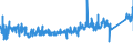 CN 9028 /Exports /Unit = Prices (Euro/ton) /Partner: Slovakia /Reporter: Eur27_2020 /9028:Gas, Liquid or Electricity Supply or Production Meters, Incl. Calibrating Meters Therefor