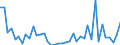 CN 9028 /Exports /Unit = Prices (Euro/ton) /Partner: Belarus /Reporter: Eur27_2020 /9028:Gas, Liquid or Electricity Supply or Production Meters, Incl. Calibrating Meters Therefor