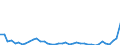 CN 9028 /Exports /Unit = Prices (Euro/ton) /Partner: Russia /Reporter: Eur27_2020 /9028:Gas, Liquid or Electricity Supply or Production Meters, Incl. Calibrating Meters Therefor