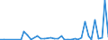 CN 9028 /Exports /Unit = Prices (Euro/ton) /Partner: Turkmenistan /Reporter: Eur27_2020 /9028:Gas, Liquid or Electricity Supply or Production Meters, Incl. Calibrating Meters Therefor