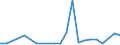 CN 9028 /Exports /Unit = Prices (Euro/ton) /Partner: Tadjikistan /Reporter: Eur27_2020 /9028:Gas, Liquid or Electricity Supply or Production Meters, Incl. Calibrating Meters Therefor