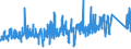 CN 9028 /Exports /Unit = Prices (Euro/ton) /Partner: Slovenia /Reporter: Eur27_2020 /9028:Gas, Liquid or Electricity Supply or Production Meters, Incl. Calibrating Meters Therefor