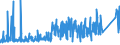 CN 9028 /Exports /Unit = Prices (Euro/ton) /Partner: Bosnia-herz. /Reporter: Eur27_2020 /9028:Gas, Liquid or Electricity Supply or Production Meters, Incl. Calibrating Meters Therefor