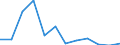 CN 9028 /Exports /Unit = Prices (Euro/ton) /Partner: Serb.monten. /Reporter: Eur15 /9028:Gas, Liquid or Electricity Supply or Production Meters, Incl. Calibrating Meters Therefor