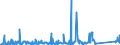 CN 9028 /Exports /Unit = Prices (Euro/ton) /Partner: Montenegro /Reporter: Eur27_2020 /9028:Gas, Liquid or Electricity Supply or Production Meters, Incl. Calibrating Meters Therefor