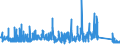 CN 9028 /Exports /Unit = Prices (Euro/ton) /Partner: Tunisia /Reporter: Eur27_2020 /9028:Gas, Liquid or Electricity Supply or Production Meters, Incl. Calibrating Meters Therefor