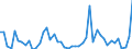 CN 9028 /Exports /Unit = Prices (Euro/ton) /Partner: Libya /Reporter: Eur27_2020 /9028:Gas, Liquid or Electricity Supply or Production Meters, Incl. Calibrating Meters Therefor