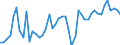 CN 9028 /Exports /Unit = Prices (Euro/ton) /Partner: Sudan /Reporter: Eur27_2020 /9028:Gas, Liquid or Electricity Supply or Production Meters, Incl. Calibrating Meters Therefor