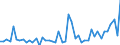 CN 9028 /Exports /Unit = Prices (Euro/ton) /Partner: Mali /Reporter: Eur27_2020 /9028:Gas, Liquid or Electricity Supply or Production Meters, Incl. Calibrating Meters Therefor