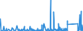 CN 9028 /Exports /Unit = Prices (Euro/ton) /Partner: Burkina Faso /Reporter: Eur27_2020 /9028:Gas, Liquid or Electricity Supply or Production Meters, Incl. Calibrating Meters Therefor