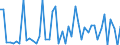 CN 9028 /Exports /Unit = Prices (Euro/ton) /Partner: Chad /Reporter: Eur27_2020 /9028:Gas, Liquid or Electricity Supply or Production Meters, Incl. Calibrating Meters Therefor