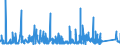 CN 9028 /Exports /Unit = Prices (Euro/ton) /Partner: Senegal /Reporter: Eur27_2020 /9028:Gas, Liquid or Electricity Supply or Production Meters, Incl. Calibrating Meters Therefor