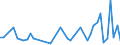 CN 9028 /Exports /Unit = Prices (Euro/ton) /Partner: Guinea Biss. /Reporter: Eur27_2020 /9028:Gas, Liquid or Electricity Supply or Production Meters, Incl. Calibrating Meters Therefor