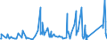 CN 9028 /Exports /Unit = Prices (Euro/ton) /Partner: Sierra Leone /Reporter: Eur27_2020 /9028:Gas, Liquid or Electricity Supply or Production Meters, Incl. Calibrating Meters Therefor