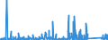 CN 9028 /Exports /Unit = Prices (Euro/ton) /Partner: Gabon /Reporter: Eur27_2020 /9028:Gas, Liquid or Electricity Supply or Production Meters, Incl. Calibrating Meters Therefor