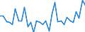 CN 90291000 /Exports /Unit = Prices (Euro/ton) /Partner: United Kingdom(Excluding Northern Ireland) /Reporter: Eur27_2020 /90291000:Revolution Counters, Production Counters, Taximeters, Milometers, Pedometers and the Like (Excl. Gas, Liquid and Electricity Meters)