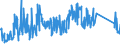 CN 90291000 /Exports /Unit = Prices (Euro/ton) /Partner: Norway /Reporter: Eur27_2020 /90291000:Revolution Counters, Production Counters, Taximeters, Milometers, Pedometers and the Like (Excl. Gas, Liquid and Electricity Meters)