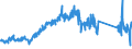 CN 90291000 /Exports /Unit = Prices (Euro/ton) /Partner: Sweden /Reporter: Eur27_2020 /90291000:Revolution Counters, Production Counters, Taximeters, Milometers, Pedometers and the Like (Excl. Gas, Liquid and Electricity Meters)