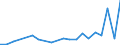KN 90291000 /Exporte /Einheit = Preise (Euro/Tonne) /Partnerland: Liechtenstein /Meldeland: Eur27_2020 /90291000:TourenzÃ¤hler, ProduktionszÃ¤hler, Taxameter, KilometerzÃ¤hler, SchrittzÃ¤hler und Andere ZÃ¤hler (Ausg. Gas-, FlÃ¼ssigkeits- und ElektrizitÃ¤tszÃ¤hler)