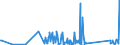 CN 90291000 /Exports /Unit = Prices (Euro/ton) /Partner: Andorra /Reporter: Eur27_2020 /90291000:Revolution Counters, Production Counters, Taximeters, Milometers, Pedometers and the Like (Excl. Gas, Liquid and Electricity Meters)