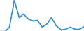 KN 90291000 /Exporte /Einheit = Preise (Euro/Tonne) /Partnerland: Weissrussland /Meldeland: Eur27_2020 /90291000:TourenzÃ¤hler, ProduktionszÃ¤hler, Taxameter, KilometerzÃ¤hler, SchrittzÃ¤hler und Andere ZÃ¤hler (Ausg. Gas-, FlÃ¼ssigkeits- und ElektrizitÃ¤tszÃ¤hler)