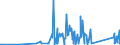 CN 90291000 /Exports /Unit = Prices (Euro/ton) /Partner: Azerbaijan /Reporter: Eur27_2020 /90291000:Revolution Counters, Production Counters, Taximeters, Milometers, Pedometers and the Like (Excl. Gas, Liquid and Electricity Meters)