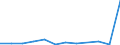 KN 90291000 /Exporte /Einheit = Preise (Euro/Tonne) /Partnerland: Tadschikistan /Meldeland: Eur27_2020 /90291000:TourenzÃ¤hler, ProduktionszÃ¤hler, Taxameter, KilometerzÃ¤hler, SchrittzÃ¤hler und Andere ZÃ¤hler (Ausg. Gas-, FlÃ¼ssigkeits- und ElektrizitÃ¤tszÃ¤hler)