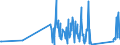 CN 90291000 /Exports /Unit = Prices (Euro/ton) /Partner: Montenegro /Reporter: Eur27_2020 /90291000:Revolution Counters, Production Counters, Taximeters, Milometers, Pedometers and the Like (Excl. Gas, Liquid and Electricity Meters)