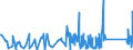 CN 90291000 /Exports /Unit = Prices (Euro/ton) /Partner: Tunisia /Reporter: Eur27_2020 /90291000:Revolution Counters, Production Counters, Taximeters, Milometers, Pedometers and the Like (Excl. Gas, Liquid and Electricity Meters)