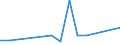 KN 90291000 /Exporte /Einheit = Preise (Euro/Tonne) /Partnerland: Guinea-biss. /Meldeland: Eur27_2020 /90291000:TourenzÃ¤hler, ProduktionszÃ¤hler, Taxameter, KilometerzÃ¤hler, SchrittzÃ¤hler und Andere ZÃ¤hler (Ausg. Gas-, FlÃ¼ssigkeits- und ElektrizitÃ¤tszÃ¤hler)