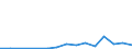 KN 90291000 /Exporte /Einheit = Preise (Euro/Tonne) /Partnerland: Guinea /Meldeland: Eur27_2020 /90291000:TourenzÃ¤hler, ProduktionszÃ¤hler, Taxameter, KilometerzÃ¤hler, SchrittzÃ¤hler und Andere ZÃ¤hler (Ausg. Gas-, FlÃ¼ssigkeits- und ElektrizitÃ¤tszÃ¤hler)