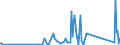 CN 90291000 /Exports /Unit = Prices (Euro/ton) /Partner: Guinea /Reporter: Eur27_2020 /90291000:Revolution Counters, Production Counters, Taximeters, Milometers, Pedometers and the Like (Excl. Gas, Liquid and Electricity Meters)