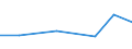 KN 90291000 /Exporte /Einheit = Preise (Euro/Tonne) /Partnerland: S.tome /Meldeland: Eur27_2020 /90291000:TourenzÃ¤hler, ProduktionszÃ¤hler, Taxameter, KilometerzÃ¤hler, SchrittzÃ¤hler und Andere ZÃ¤hler (Ausg. Gas-, FlÃ¼ssigkeits- und ElektrizitÃ¤tszÃ¤hler)