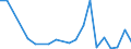 KN 90291000 /Exporte /Einheit = Preise (Euro/Tonne) /Partnerland: Dem. Rep. Kongo /Meldeland: Eur27_2020 /90291000:TourenzÃ¤hler, ProduktionszÃ¤hler, Taxameter, KilometerzÃ¤hler, SchrittzÃ¤hler und Andere ZÃ¤hler (Ausg. Gas-, FlÃ¼ssigkeits- und ElektrizitÃ¤tszÃ¤hler)