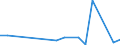 KN 90291000 /Exporte /Einheit = Preise (Euro/Tonne) /Partnerland: Dschibuti /Meldeland: Eur27_2020 /90291000:TourenzÃ¤hler, ProduktionszÃ¤hler, Taxameter, KilometerzÃ¤hler, SchrittzÃ¤hler und Andere ZÃ¤hler (Ausg. Gas-, FlÃ¼ssigkeits- und ElektrizitÃ¤tszÃ¤hler)