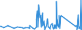 CN 90291000 /Exports /Unit = Prices (Euro/ton) /Partner: Tanzania /Reporter: Eur27_2020 /90291000:Revolution Counters, Production Counters, Taximeters, Milometers, Pedometers and the Like (Excl. Gas, Liquid and Electricity Meters)